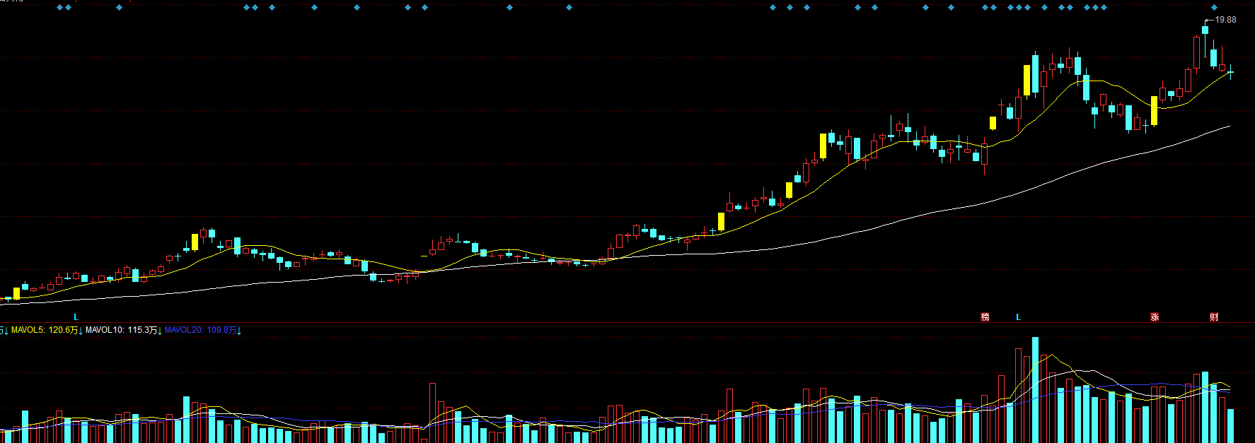 李花芳说育儿|磷化工弱转强！4大强势成长股，川恒股份位居第四，谁是第一？