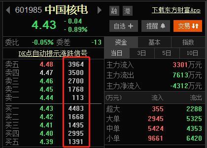 贷款 中国股市：如何正确的做对“T+0”, 趋势交易的关键，是要方向选对