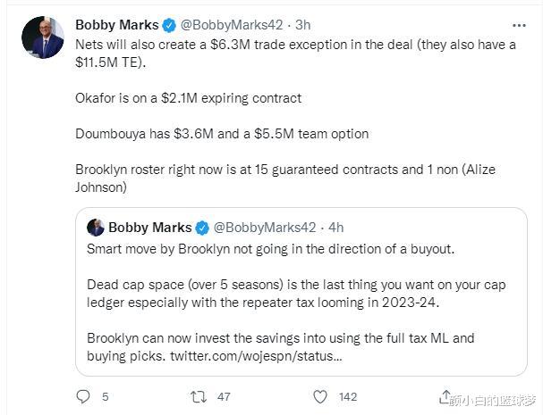 一氧化二氮 篮网6换2细节:获630万交易特例,节省4700万,不确定留奥敦2人