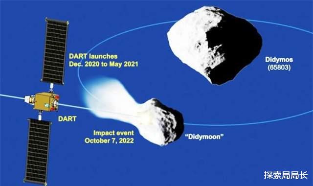 如果一颗小行星即将撞击地球,人类该怎么办?NASA居然这么做了