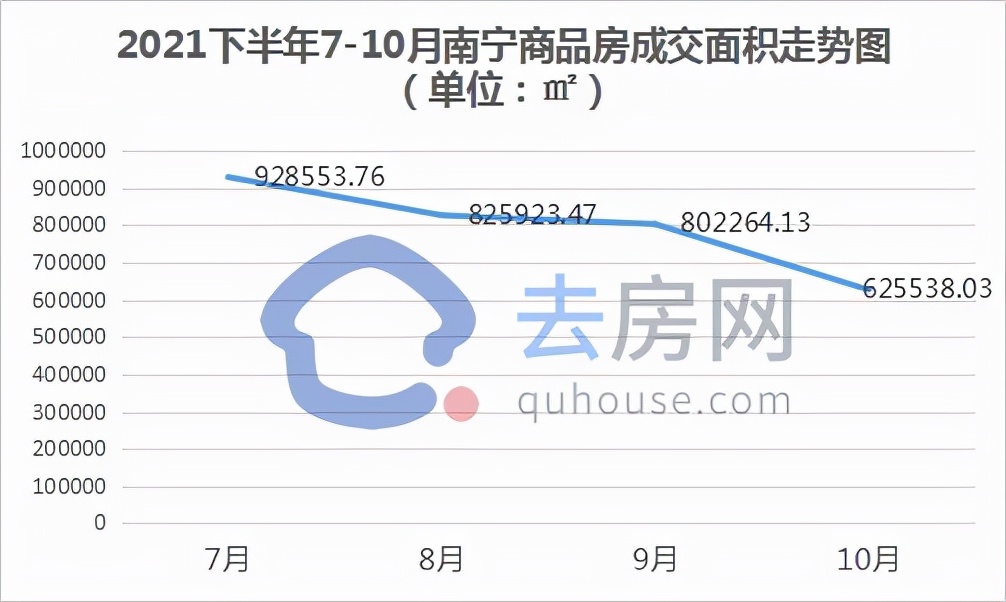 恒大|月报|10月南宁商品房成交数据出炉，邕宁区竟然变“香”了？