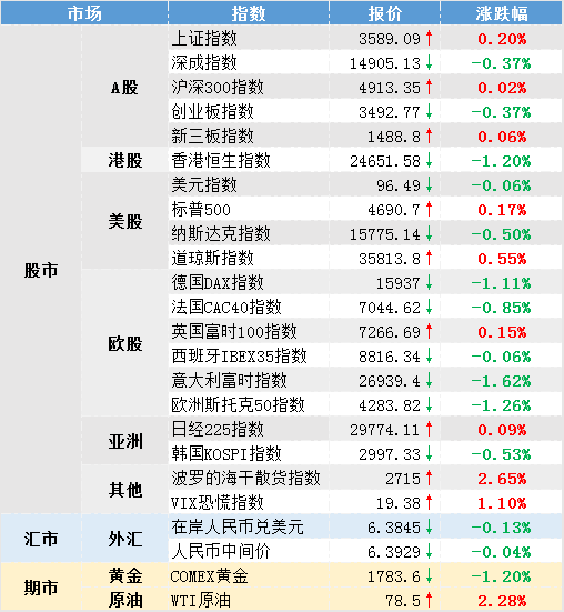 【A股早盘】2021.11.24 主流情绪“快进快出”