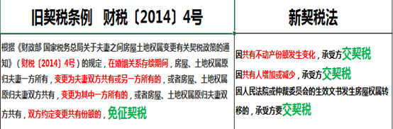 房产证|房产证加名要交税啦