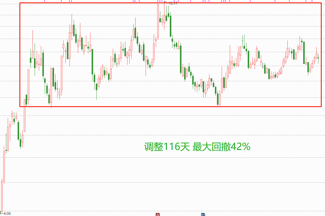 净利润|继微软之后, 全球第二家掌握元宇宙体感全套技术的企业, 股价仅9元