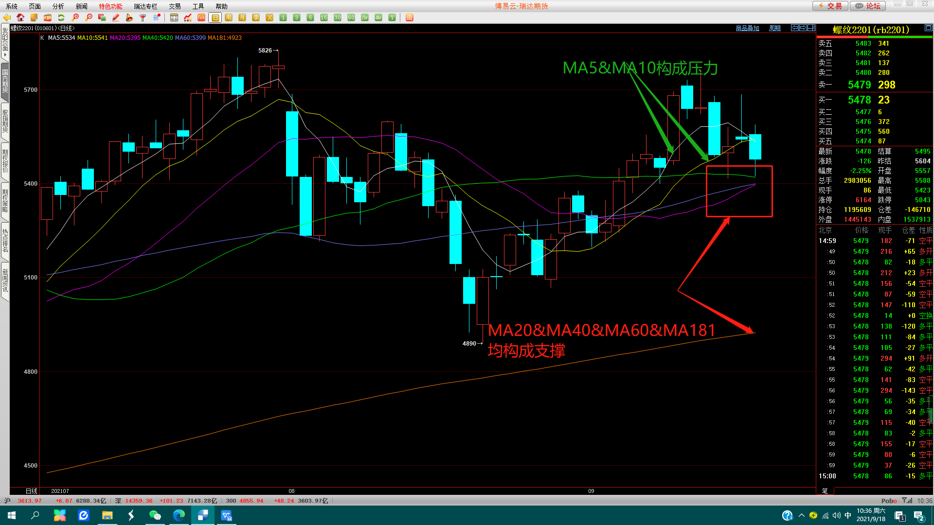 螺纹钢 9.22-9.24螺纹钢行情预判