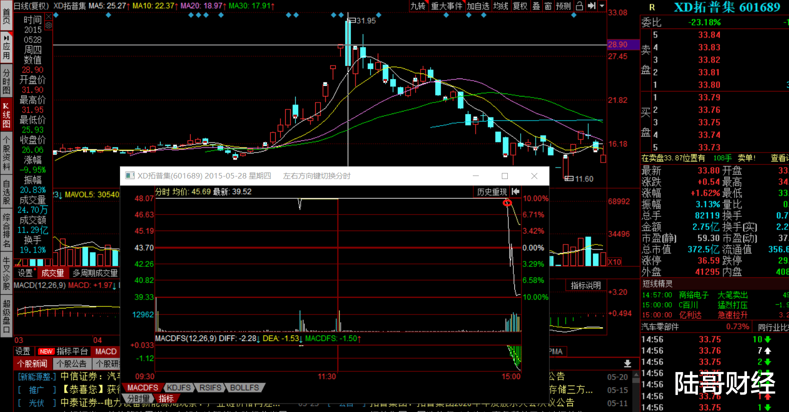 a股 中签结果出来了!806万人申购顶格30户中1,有你吗?