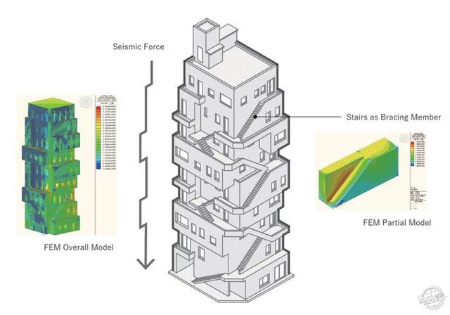 |实现建筑立面的多种可能——荒川大厦