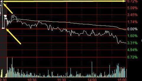 中国大妈 “集合竞价”有何秘密?终于有人说清楚,亏损散户看完泪目!精辟