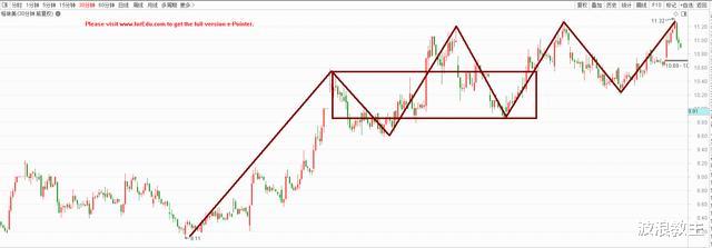 格林美 教主如何在格林美这只股上把握机会的？缠论告诉你答案！