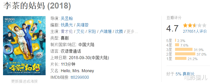 沈腾|上映3天1780万，投资方无语，离开沈腾后，他终于被打回原形！