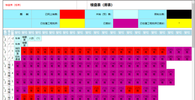 武汉|警惕！武汉多个楼盘房源被查封……