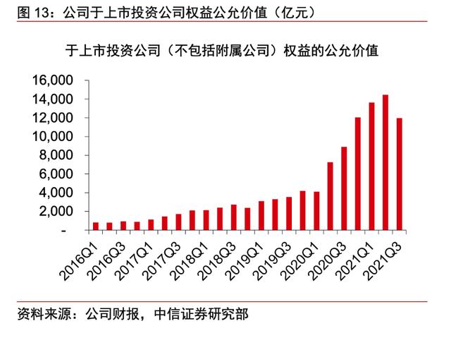 电子商务|市场为什么 | 为什么最会投资的互联网公司是腾讯?