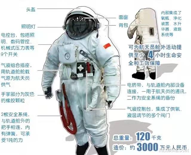 航天员|价值数千万的舱外航天服有多重要？出舱一定要穿，关键时刻能救命