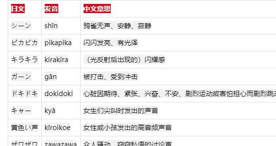 |日本漫画常见的ドキドキ是什么意思？这些「拟声词」让漫画有声音