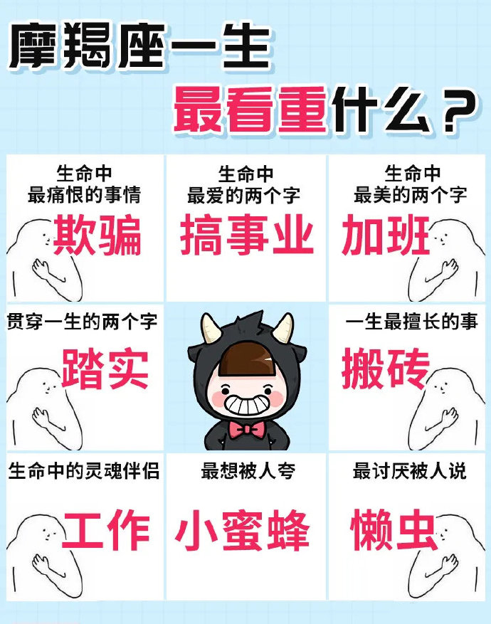 奇怪小女儿|十二星座一生中最看重什么