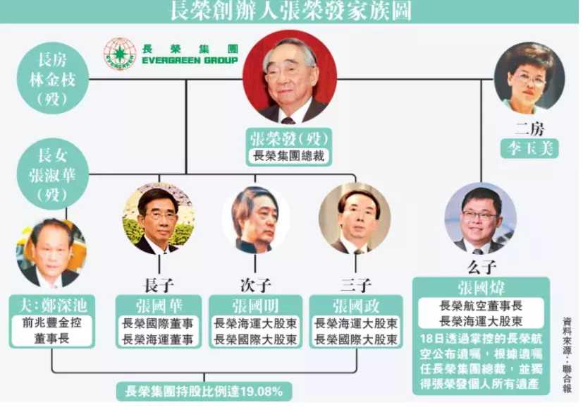 读书会撩 苏伊士运河搁浅货轮背后：豪门私生子与台湾航运巨头宫斗戏