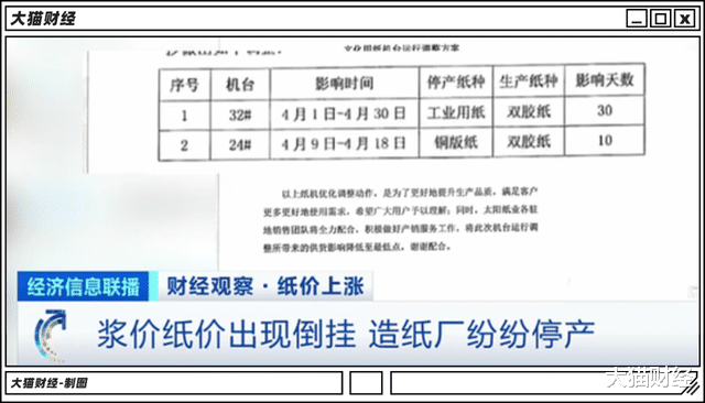 铜价 全球什么东西都在涨价！价格翻倍，铜、铁、木材和房价齐飞