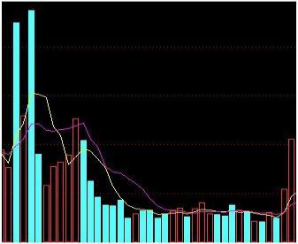 股价 冠军操盘手：出现“多方炮”K线形态，坚定持股，牛股启动征兆