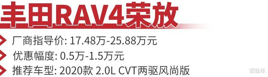 本田CR-V領銜，5款熱門合資緊湊型SUV優惠盤點，最高讓4.5萬！-圖5