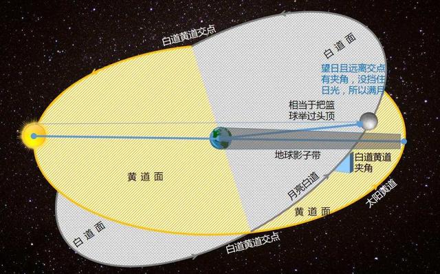 血月|“血月”即将来袭，一年出现两次血月，是什么预兆吗？