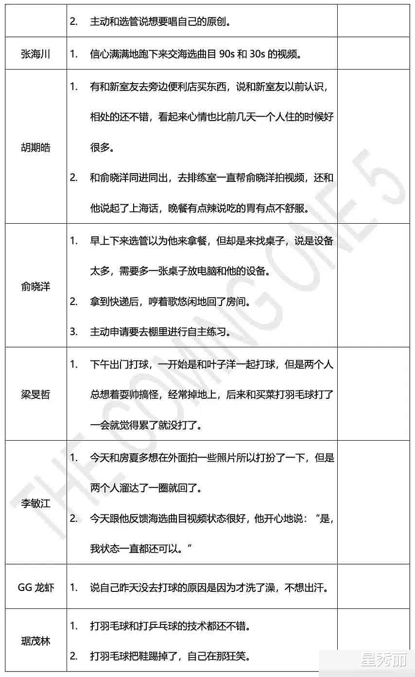 |明日之子第五季要开始了?有关选手的日报再次出现你还会入坑吗