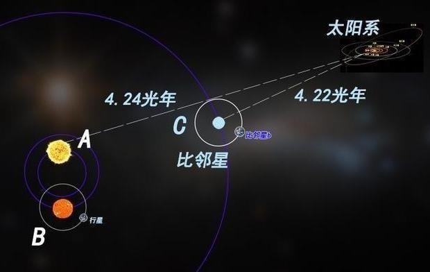 火星 具有液态水，环境与地球相似，最新发现：系外宜居“大号地球”
