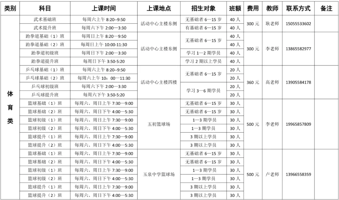 时代安徽 阜南县青少年学生活动中心2021年春季学期兴趣班开启网上报名