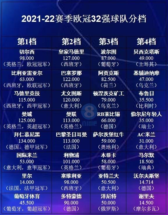 欧冠|欧冠分组！A组最富有，D组有缘分，米兰绕不开的伊斯坦布尔
