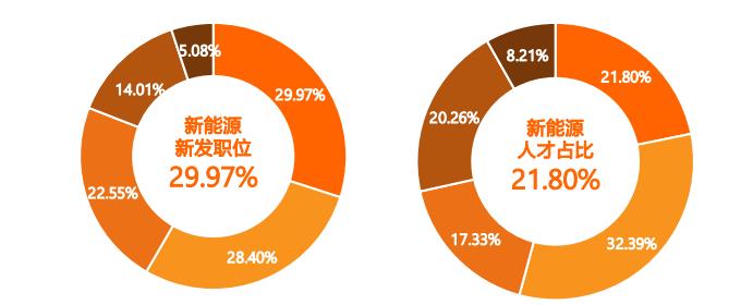 猪肉|高利润的朝阳行业逐渐兴起，不少学生开始闷声赚钱，其中有你吗？