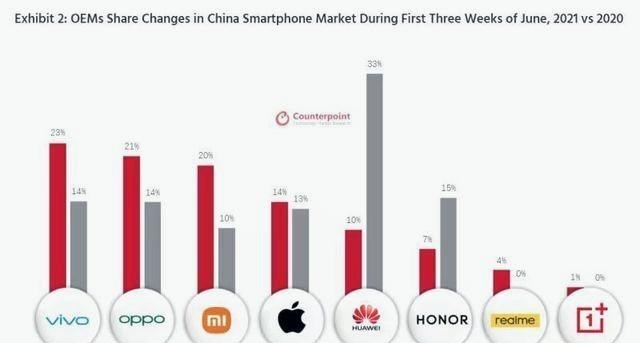 90后宝妈经验|华为销量已落后，小米、OPPO也被反超，国产手机第一品牌易主
