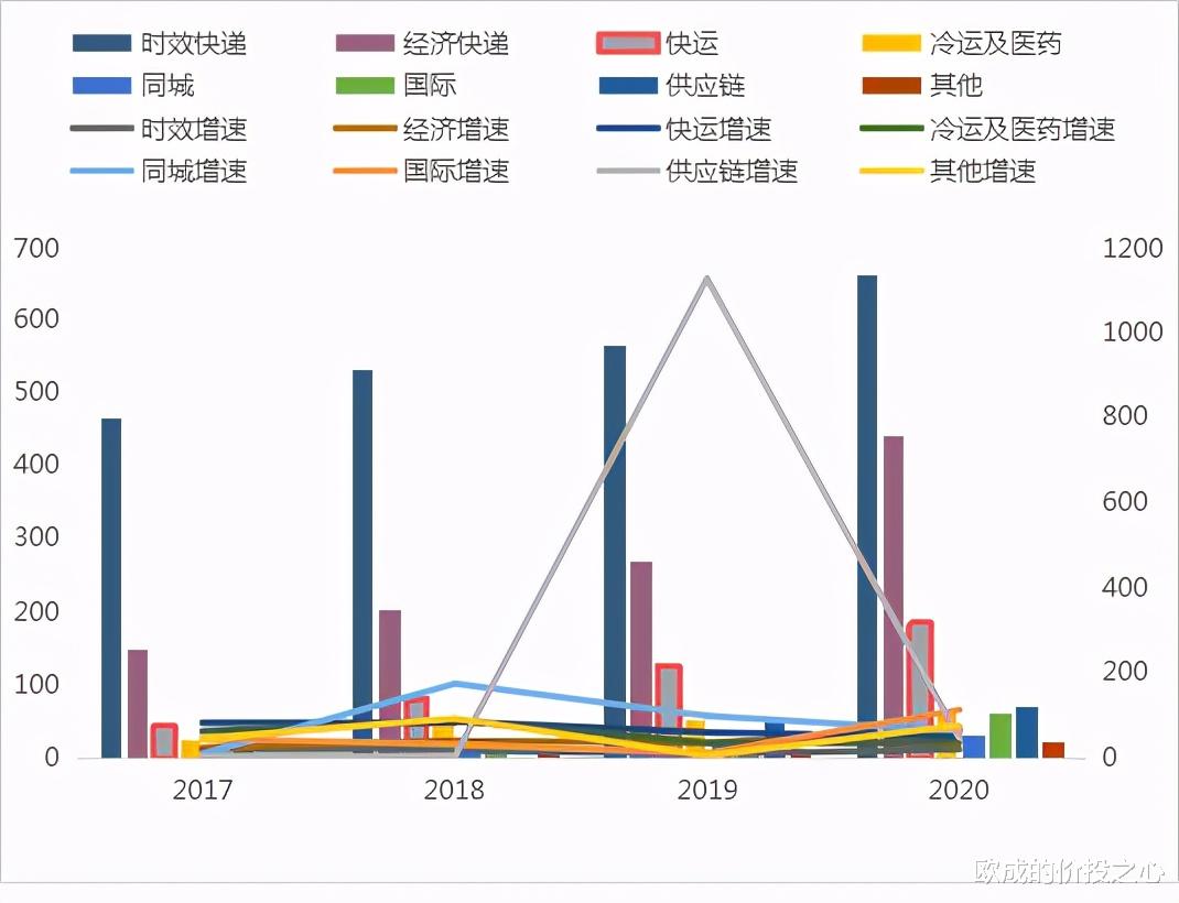 顺丰速运 从白马股顺丰控股股价下跌20%，来谈谈顺丰控股的投资机会和风险