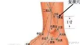 苹果|只要把肾经打通，这些病就全没了！！!