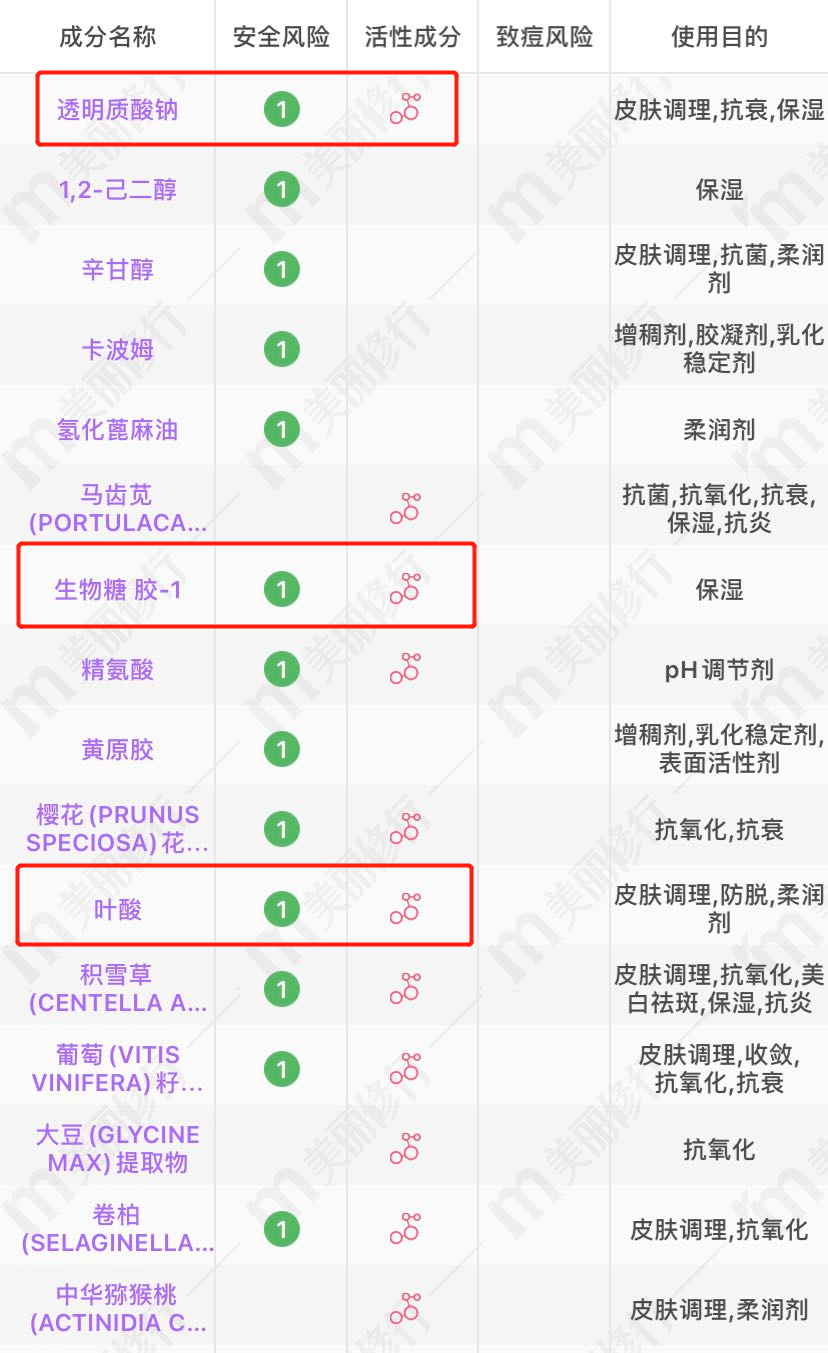 护肤品|孕妇护肤品别总盯大牌，这4款虽平价但意外好用，吊打大牌几条街
