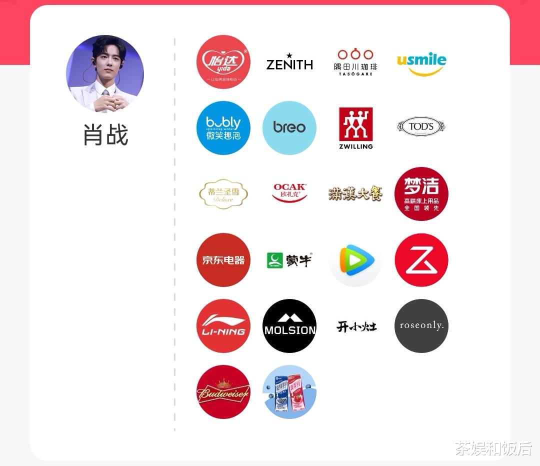 肖战|小众的话剧,在肖战身上实现如此生猛的转化率,凭什么这么狂?