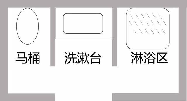 现在卫生间干湿分离设计不流行了，三分离卫生间更实用，更洁净