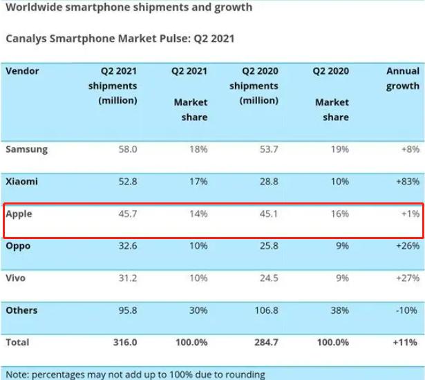 黄兵|树大招风,蝉联欧洲第一,即将打败三星,小米会不会走华为老路
