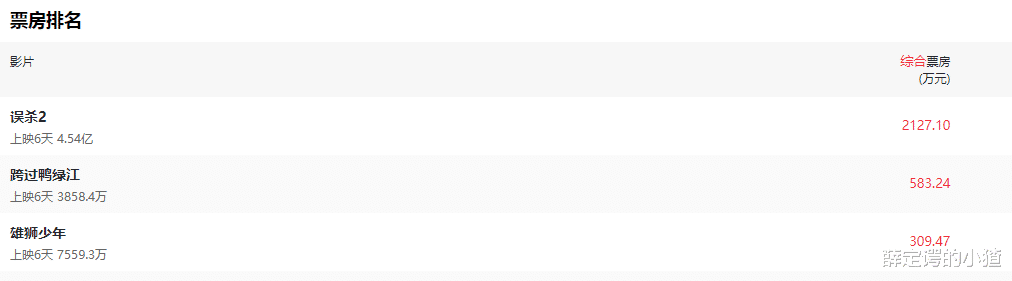 雄狮少年|票房仅7000多万《雄狮少年》毁誉参半：没必要为咪咪眼因噎废食？