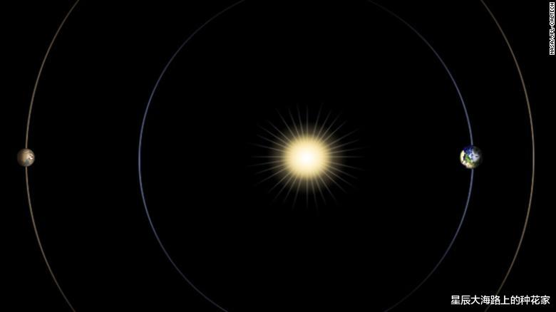 火星 通信被全频段阻塞干扰，“天问一号”彻底失联，究竟发生了什么？