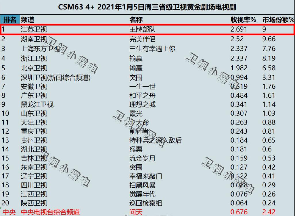 韩剧|从流量派转为实力演技派，肖战成功了吗？