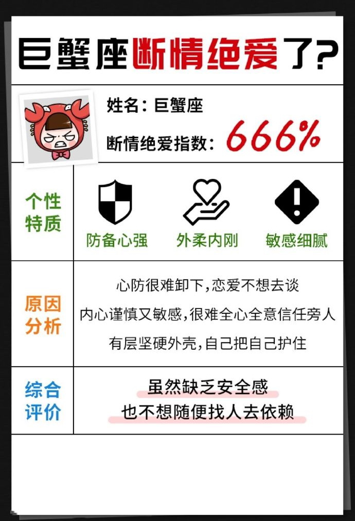 奇怪小女儿|十二星座断情绝爱了吗