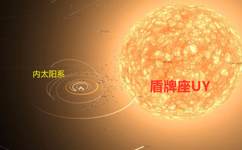 基因 体积是太阳50亿倍，盾牌座UY是最大天体？专家：在它面前不值一提