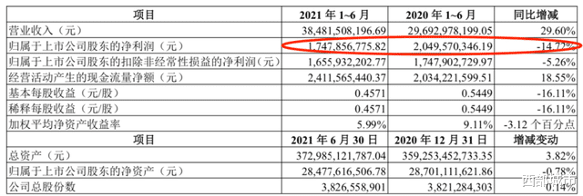 中南建设|合并成渝、云贵区域公司，中南建设正在为重仓三四线埋单？