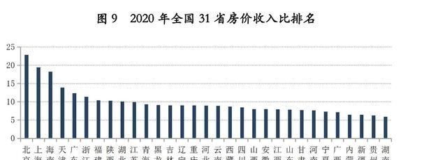 房价|大西北发展通病，经济发展弱、人均收入低，但房价一个比一个高