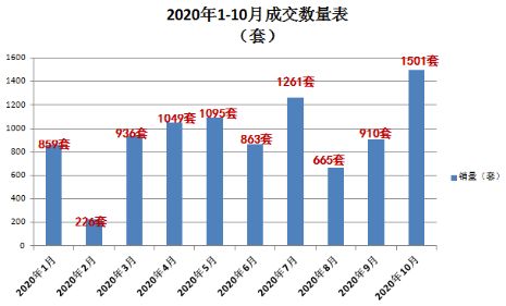 乐山|10月份乐山房地产市场月度数据来了！全是干货