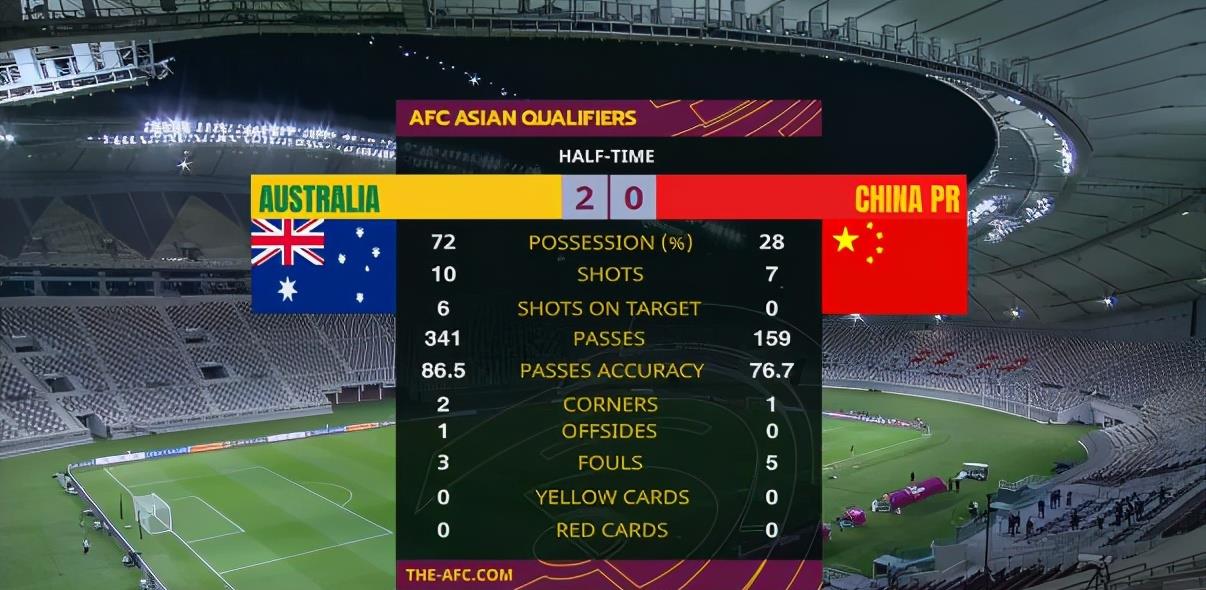 可馨育娃|0-3！李铁吼叫也没用，国足后防问题难解决，颜骏凌门前压力巨大