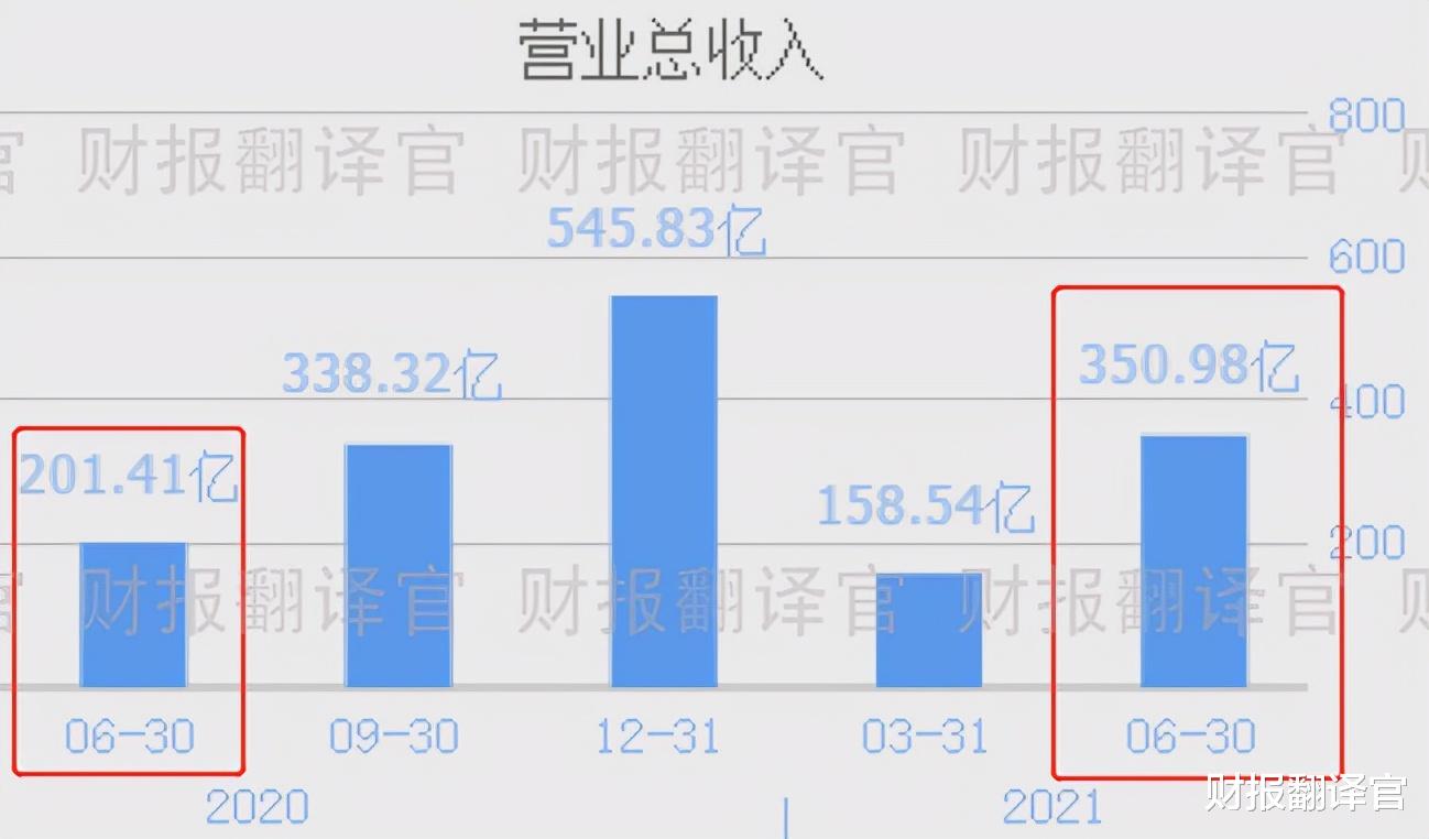 中国恒大|国内拉闸限电, 这家太阳能组件销量居全球第1的企业, 迎来了大机会
