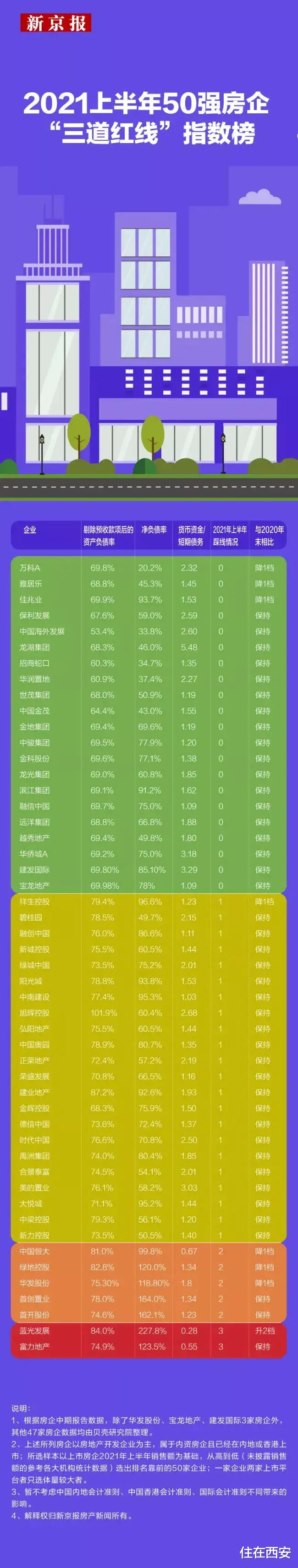 西安|市场洗牌，西安部分楼盘被曝停工，购房者如何避坑？