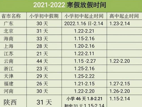 中小学|部分省份已公布中小学寒假时长，“神兽”即将出笼，家长心情复杂