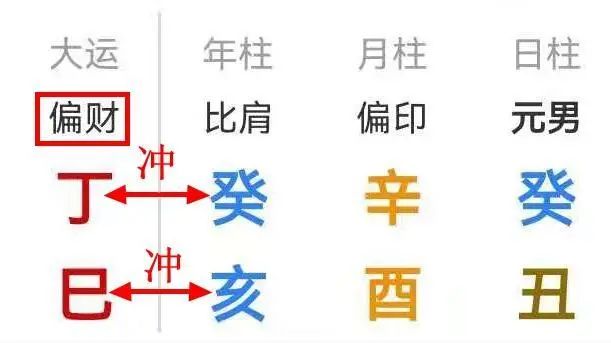 道叔命理|涉嫌性侵——钱枫八字命理分析