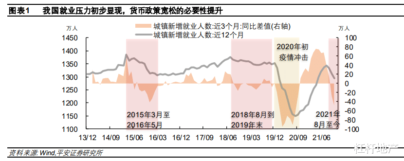 货币政策|连开2场会，央行信息量很大！房地产搞到啥，又惧怕啥